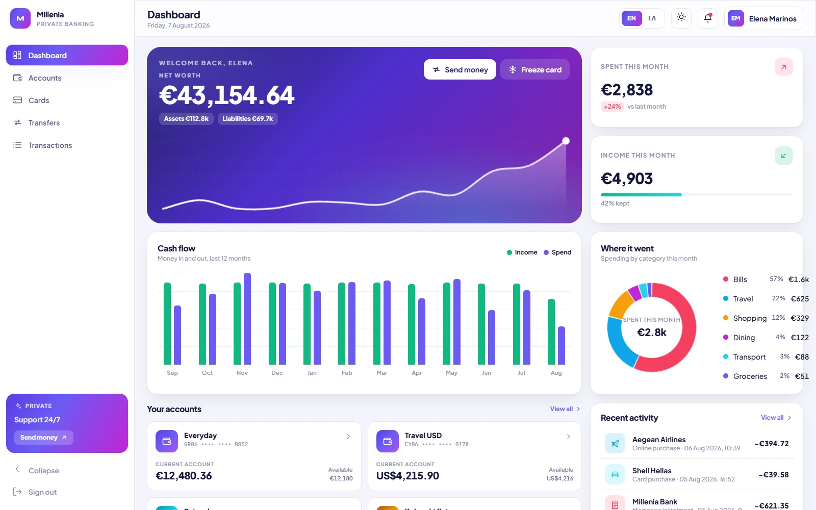 MILLENIA BANK WEB APPLICATION