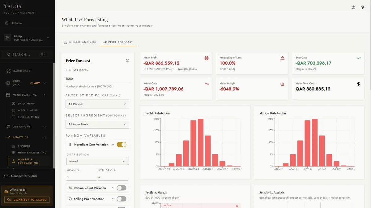 TALOS - RESTAURANT COST MANAGEMENT